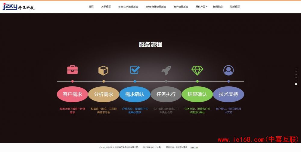 科技网站设计案例