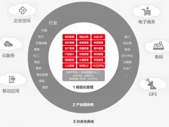 U8+13.0发布