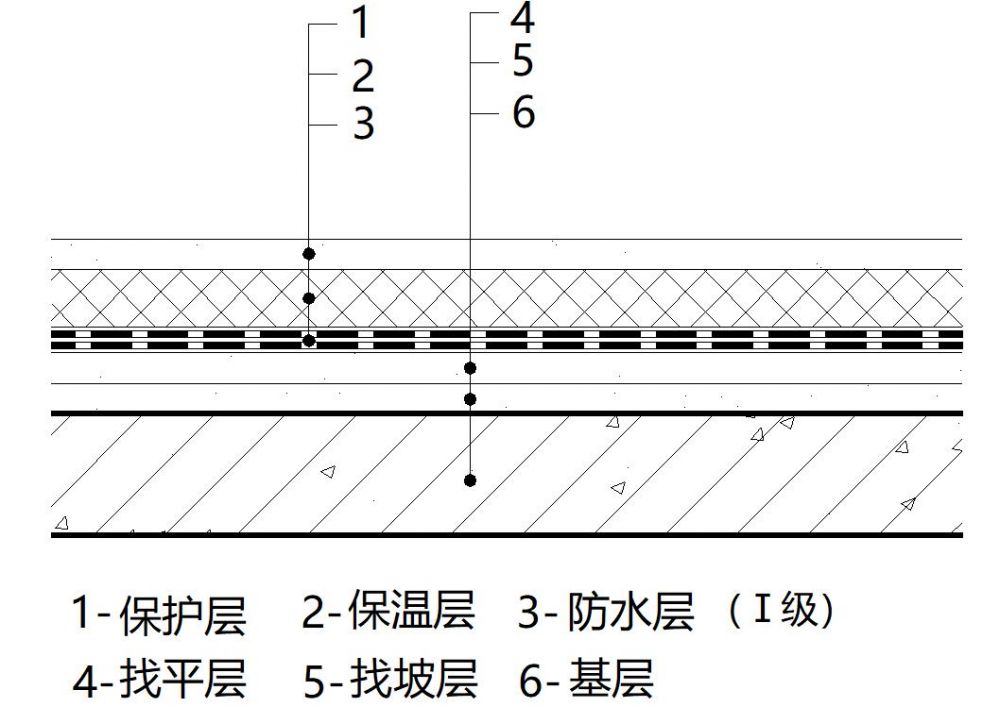 倒置式屋面