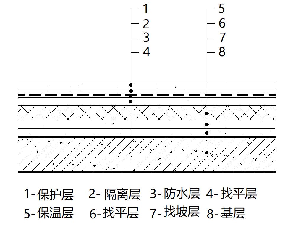 普通平屋面