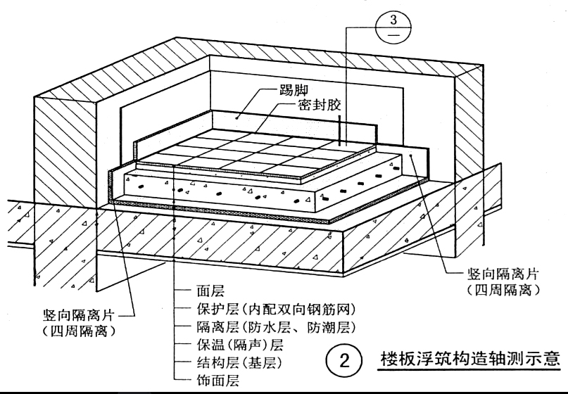 楼地面2