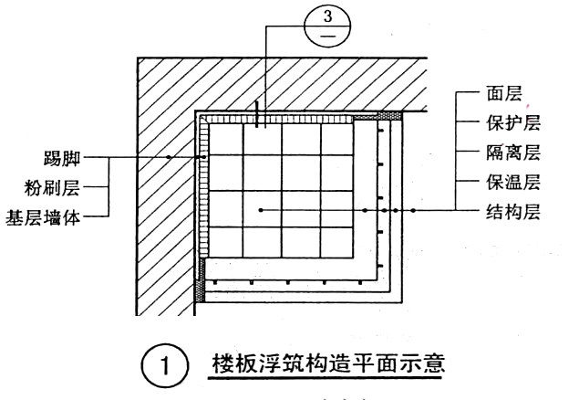 倒置式屋面